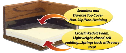 ComfortStall Flooring